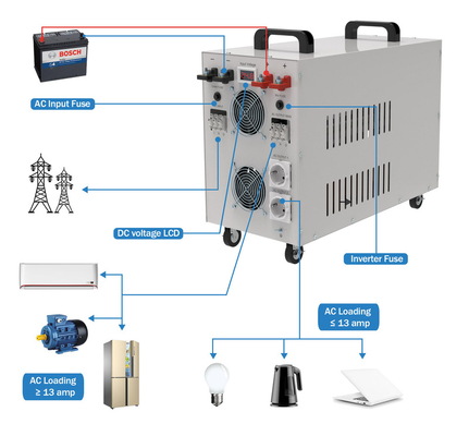 Yes DC48v to AC230v 50Hz pure sine wave with UPS converter+Battery charge 5000w function off grid vehicle inverter